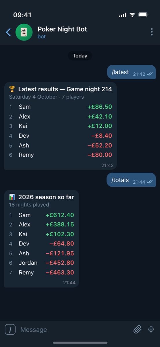 The bot replying to /latest with the night's ranked results in Telegram