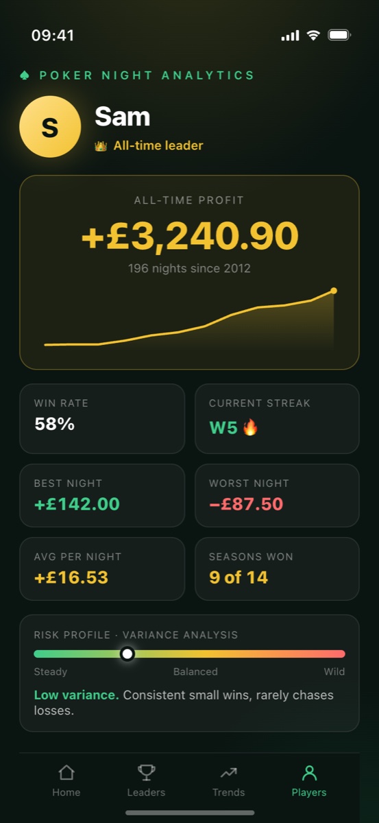 Player profile with all-time profit and season-by-season results